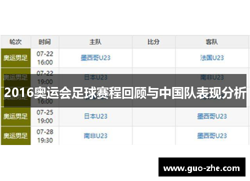 2016奥运会足球赛程回顾与中国队表现分析