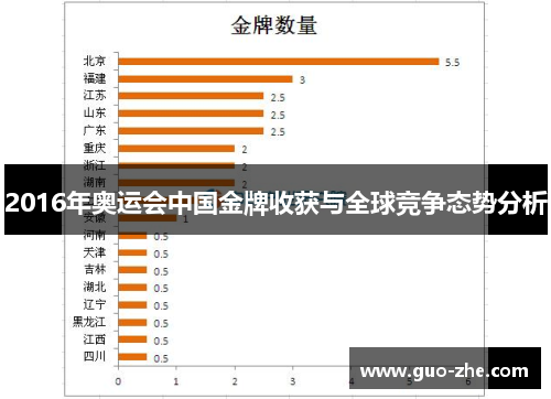 2016年奥运会中国金牌收获与全球竞争态势分析